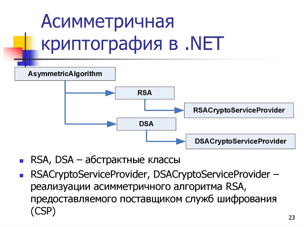 Асимметричная схема шифрования