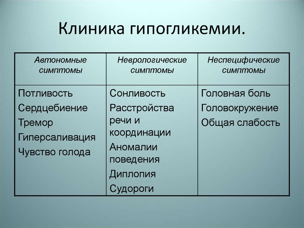 Гипогликемия клиническая картина