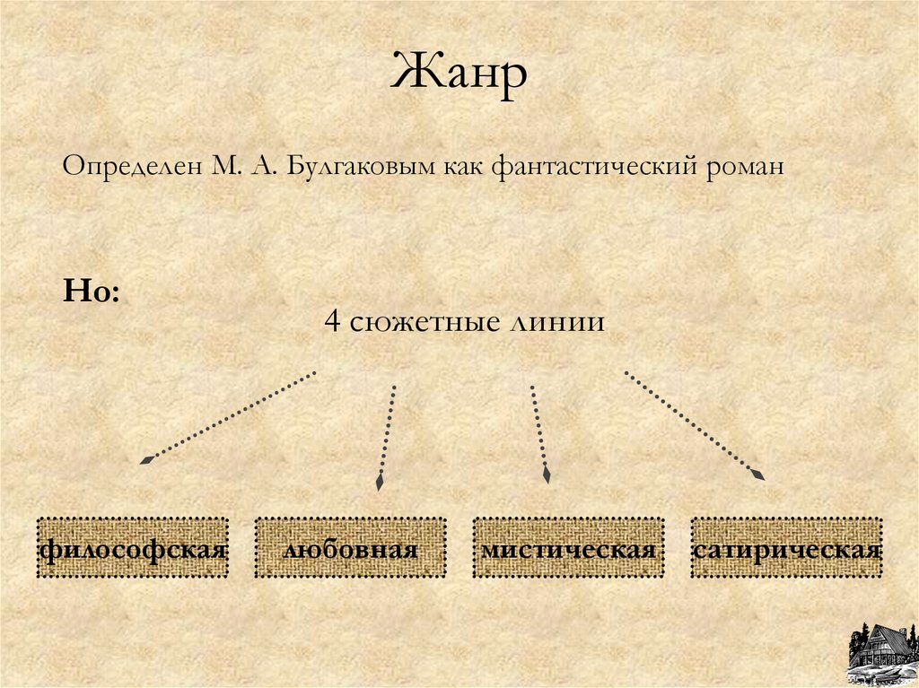 Какая сюжетная линия романа мастер и маргарита является сатирическим изображением москвы