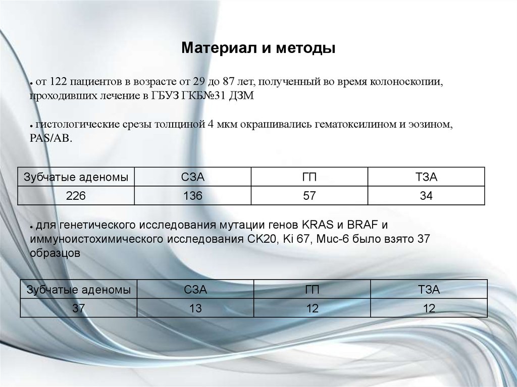 Материал и методы
