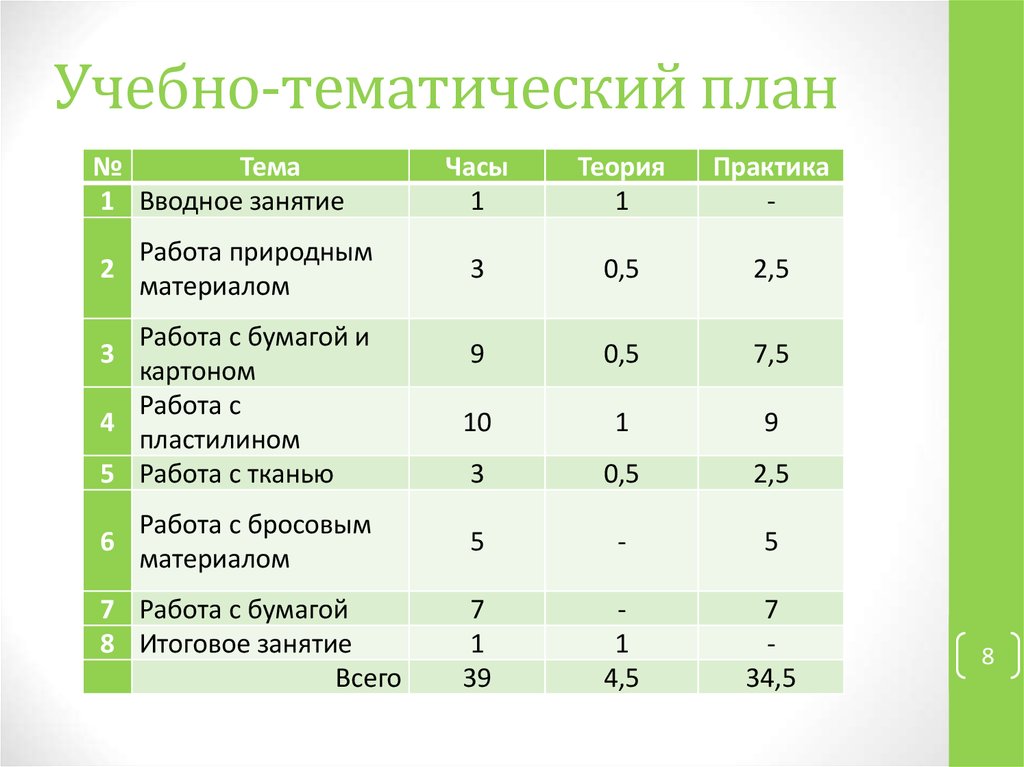 Тематический план кружка по русскому языку