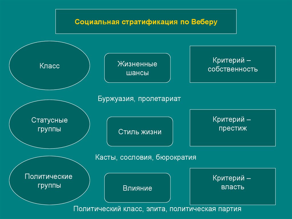 Социальная сфера презентация огэ 9 класс