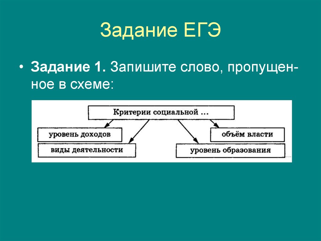 Уровень дохода уровень образования. Критерии социальной уровень доходов. Критерии социальной уровень доходов виды деятельности. Критерии социальной уровень доходов объем власти. Уровень доходов виды деятельности уровень образования критерии.