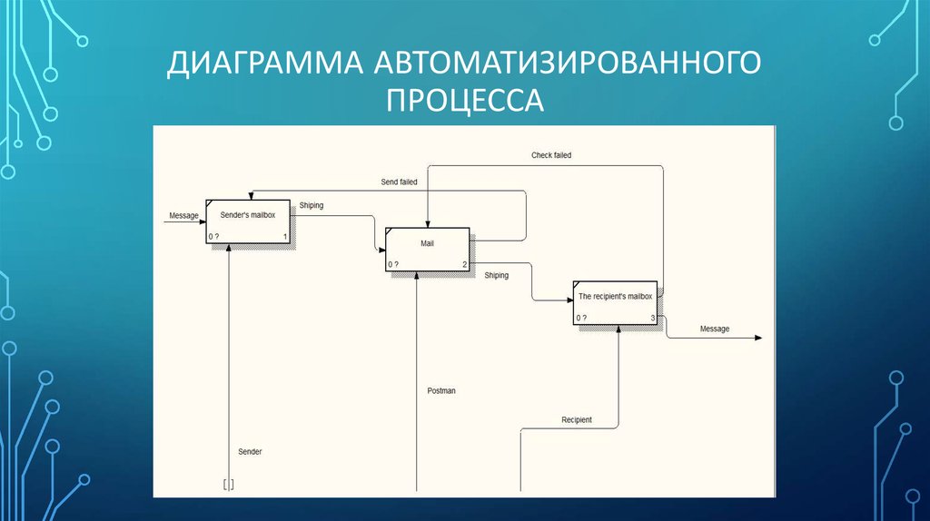 Моделирование потоков работ