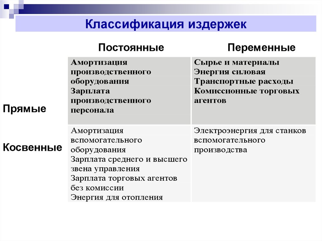 Постоянные и переменные элементы