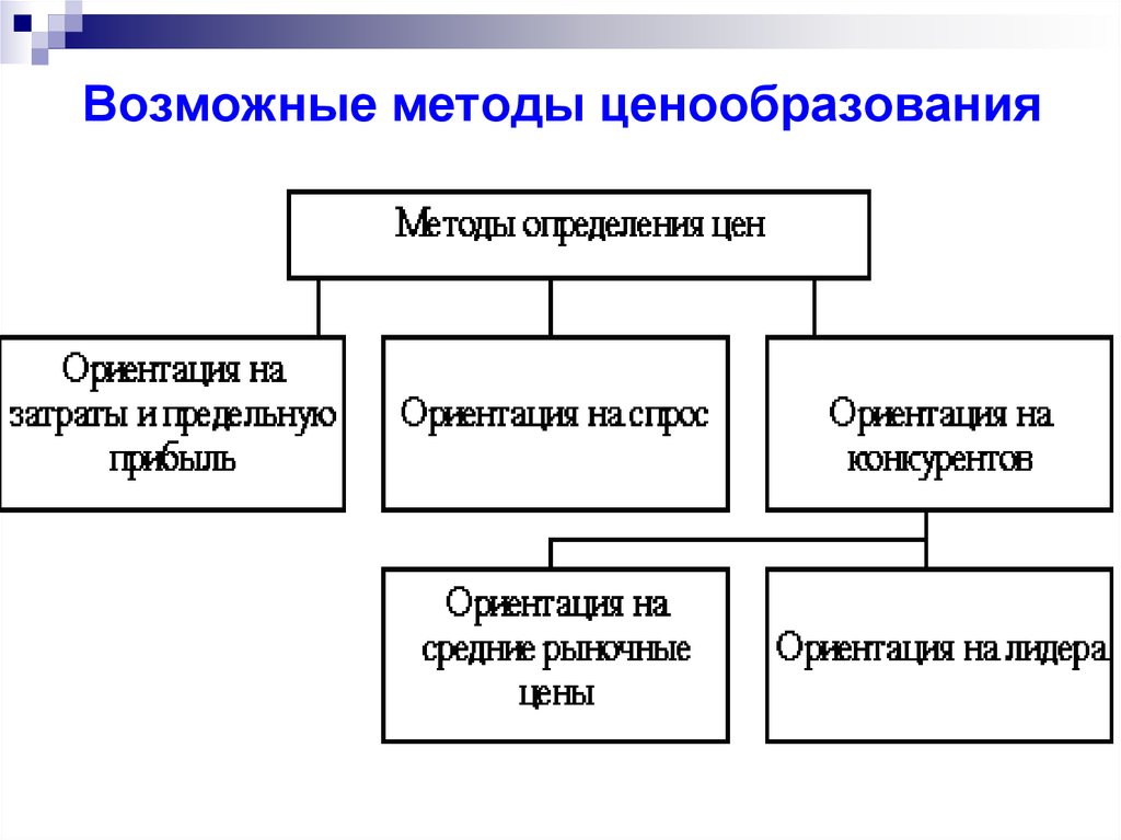 Ценообразование является. Методы ценообразования в экономике. Основные методы ценообразования. Назовите методы ценообразования. Перечислите основные методы ценообразования:.