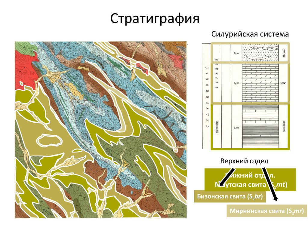 Геологическое строение. Стратиграфия свиты. Верхний отдел стратиграфия. Силурийская система верхний отдел. Силур стратиграфия.