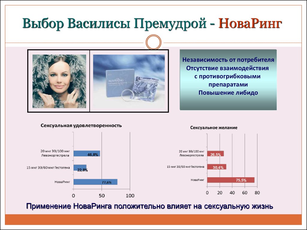 Отсутствие потребителя. Независимость потребителя. Новаринг применение.