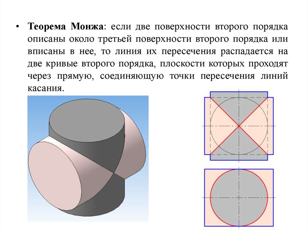 Даны две поверхности. Теорема Монжа. Пересечение поверхностей второго порядка. Поверхности третьего порядка. Линия пересечения поверхностей кривая 2 порядка.