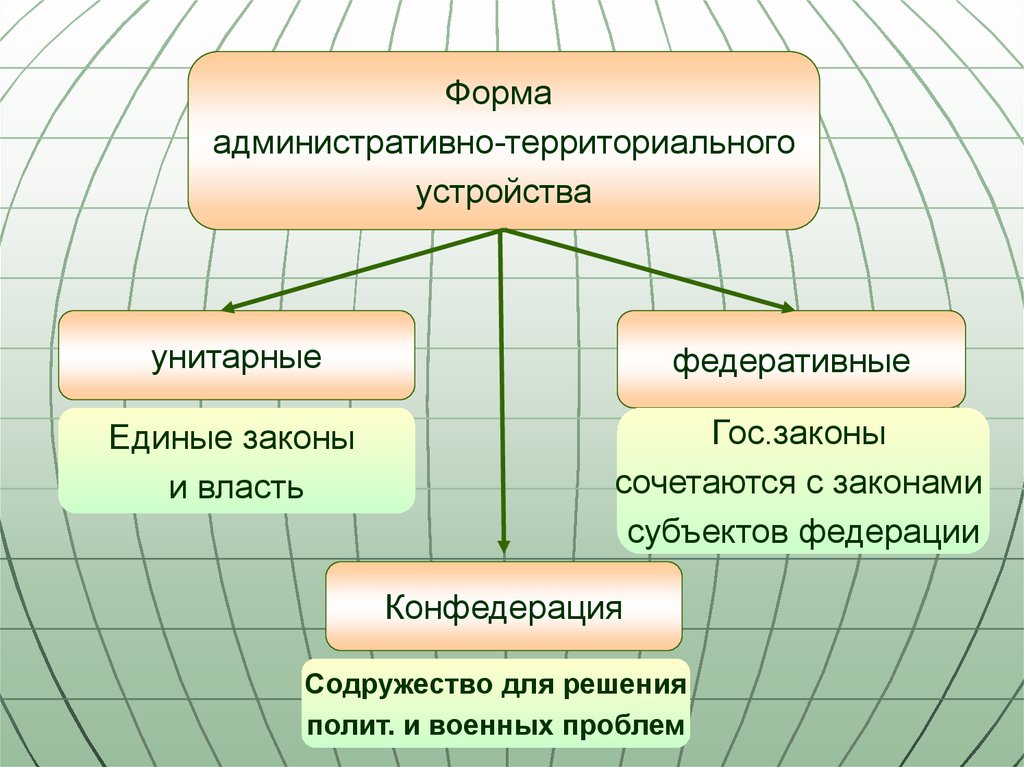 Презентация по географии 10 класс страны