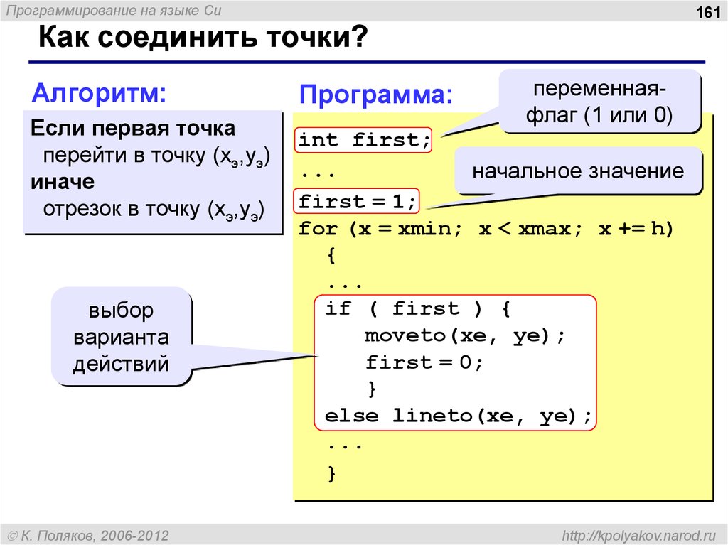 Как программировать. Си (язык программирования). Коды на языке си. Начальные задачи для программирования на языке си. Язык программирования си презентация.