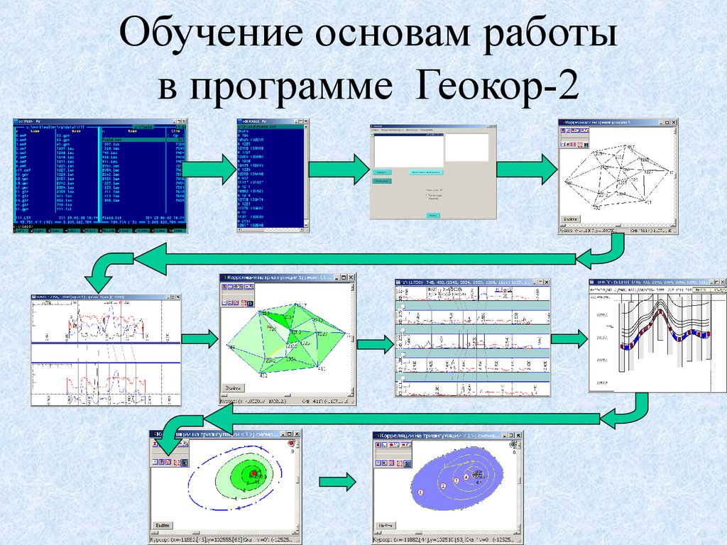 Основа обучения это