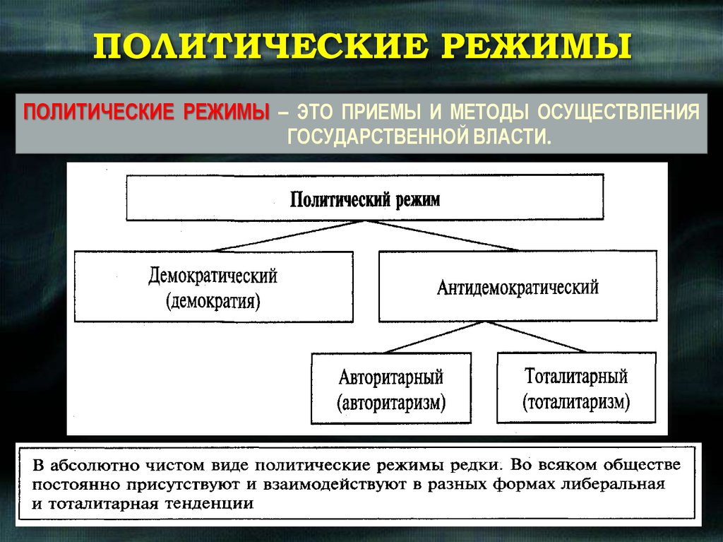 Система методов и способов осуществления государственной власти. Политические приемы. Общественно политический выбор ведущих стран. Италия форма политического режима. Тип политического режима в Италии.