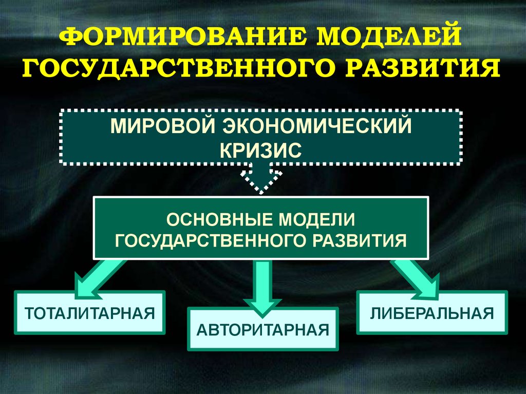 Презентация общественно политический выбор ведущих стран презентация