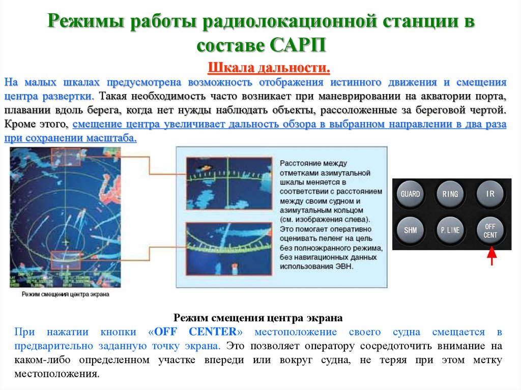 При наличии на экране рлс разночтения между радиолокационным изображением и стилизованной