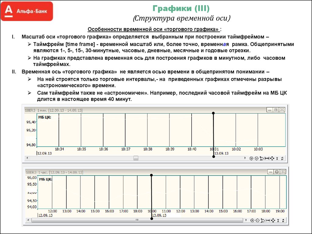 Расписание три