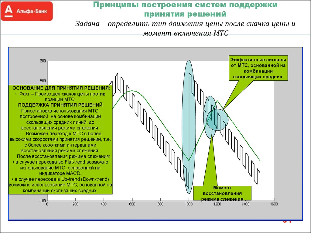 Принципы движения