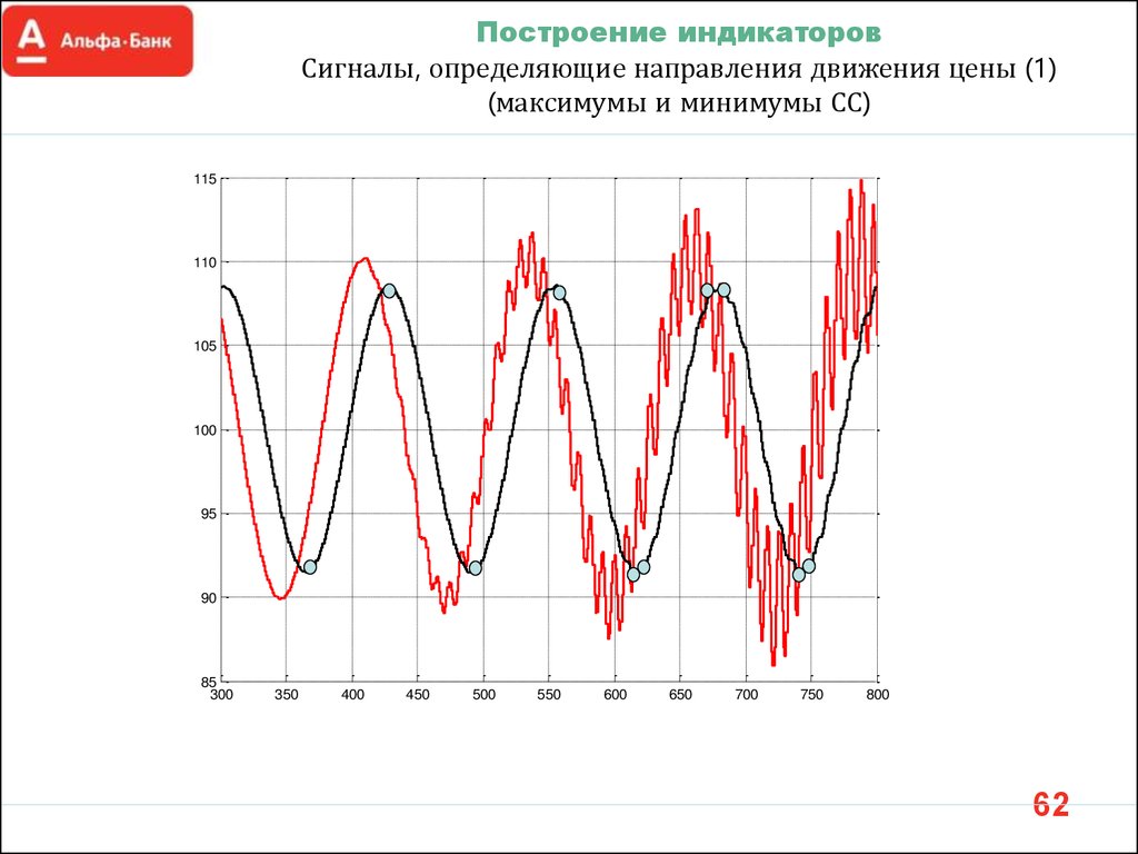 Максимум 2.0. Определение тенденции с помощью максимумов и минимумов. Максимум звезда. Super Signal indicator.