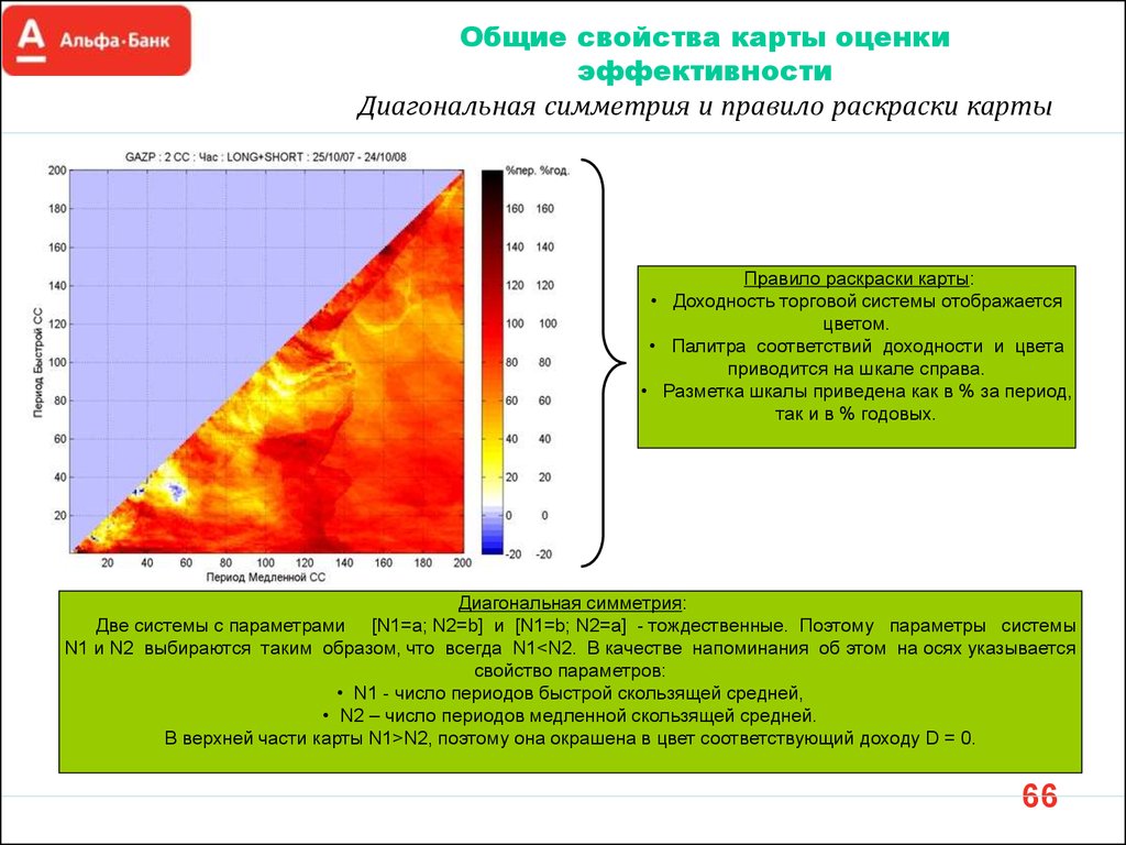 Свойства карты. Основные свойства карты. Укажи основные свойства Растворовой графики.