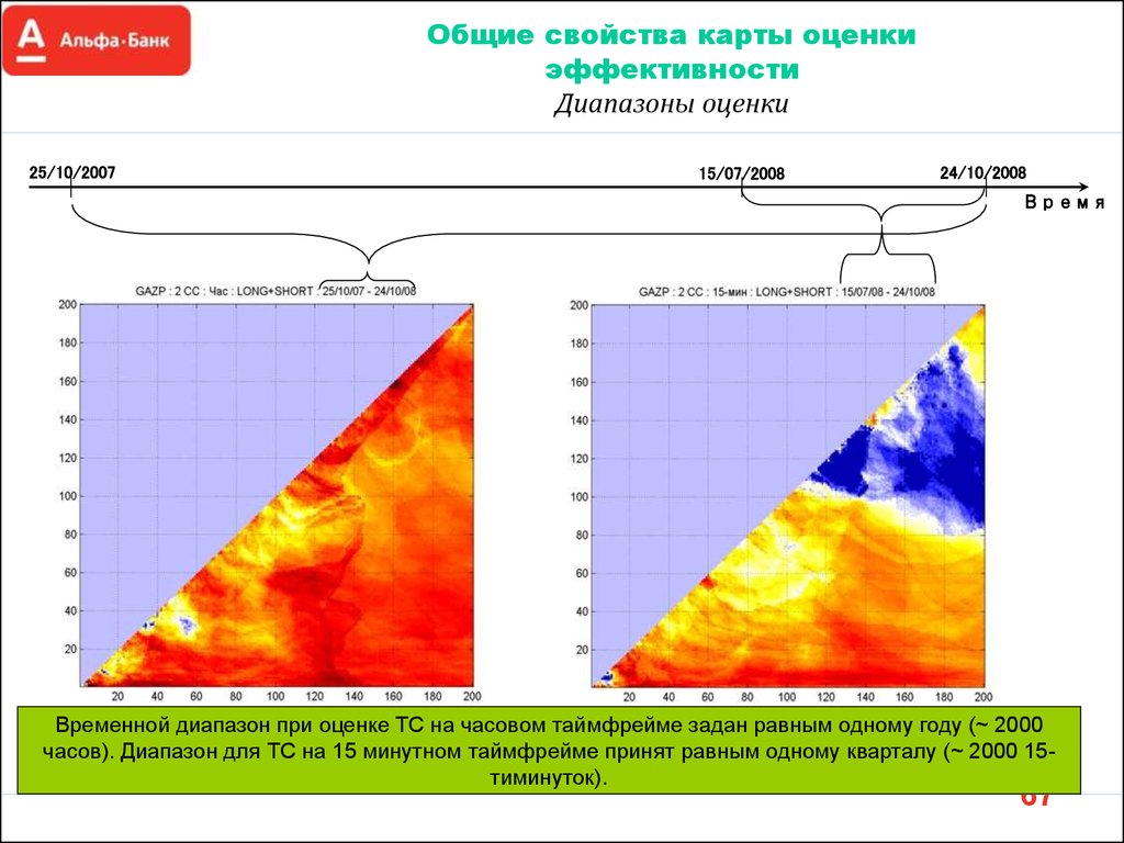 Временной диапазон