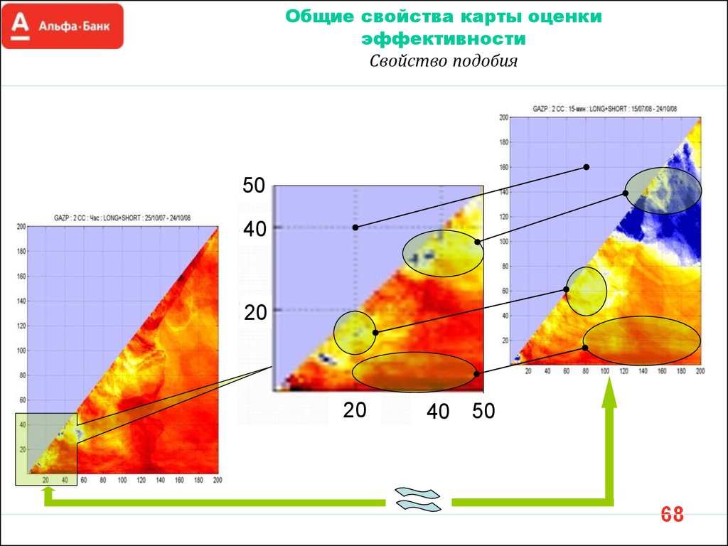 Какие свойства карты. Свойства карты география. Основные свойства карт. Какие есть свойства у карт. Главное свойство карты.