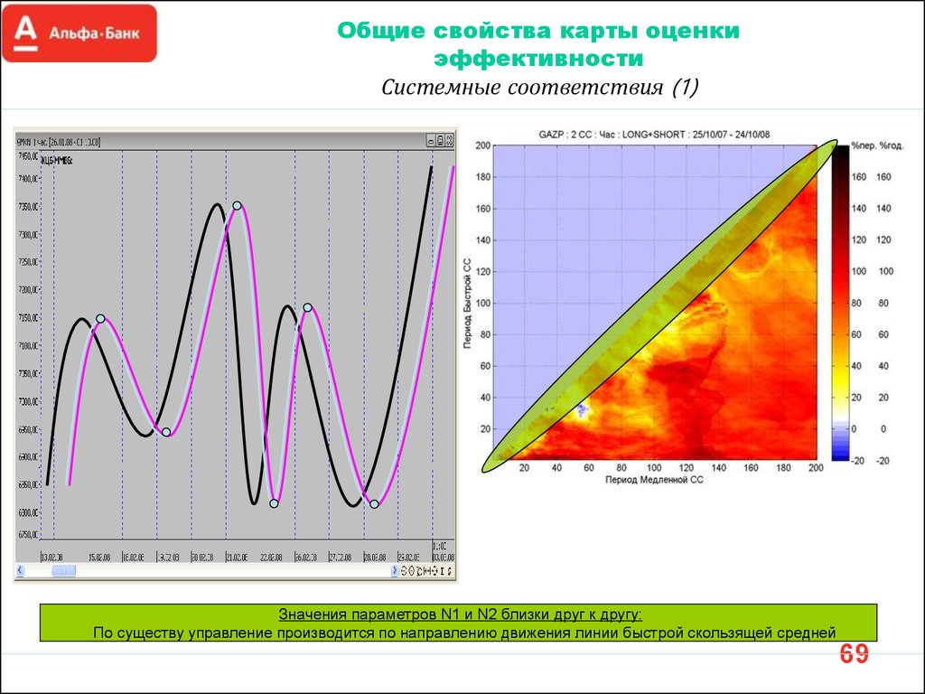 Свойства карты