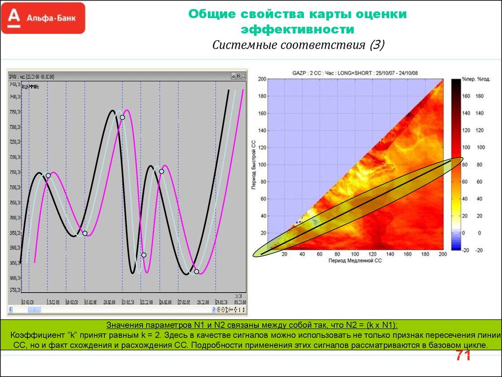 Основные свойства карты. График доклада каждые два часа.