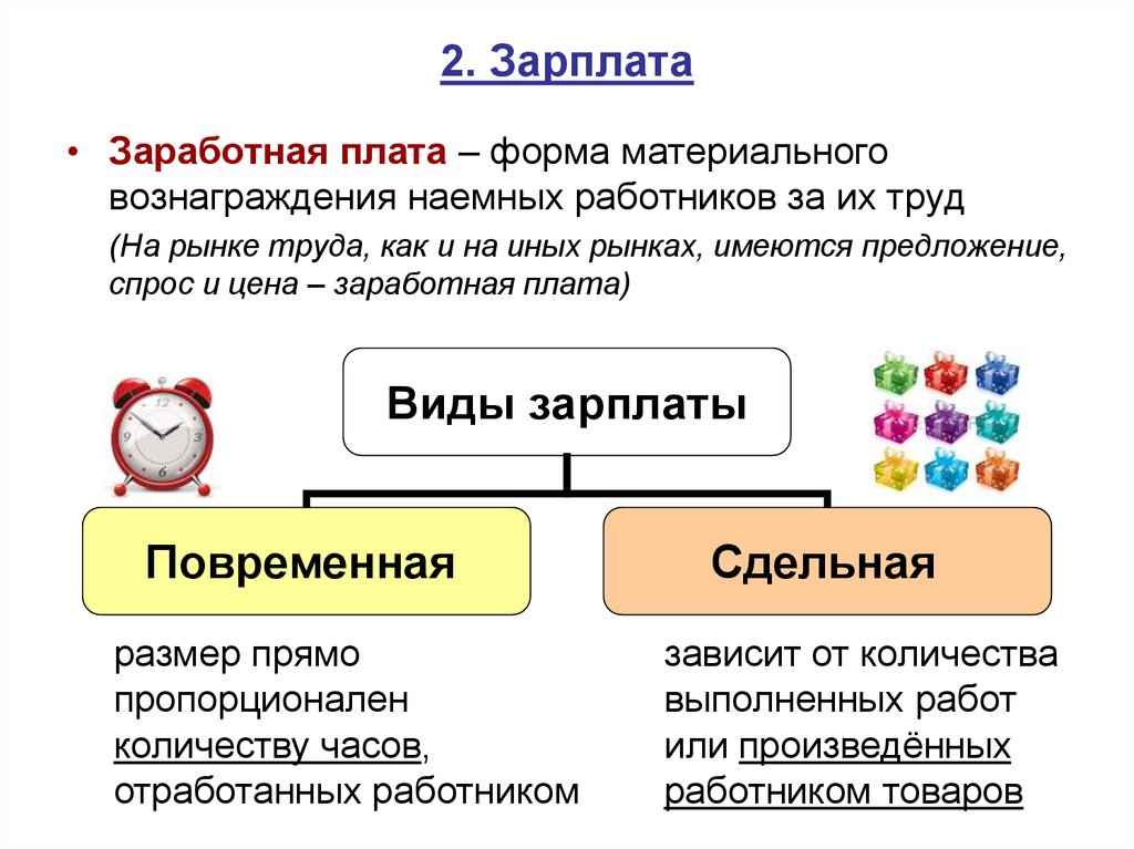 Планирование заработной платы работника