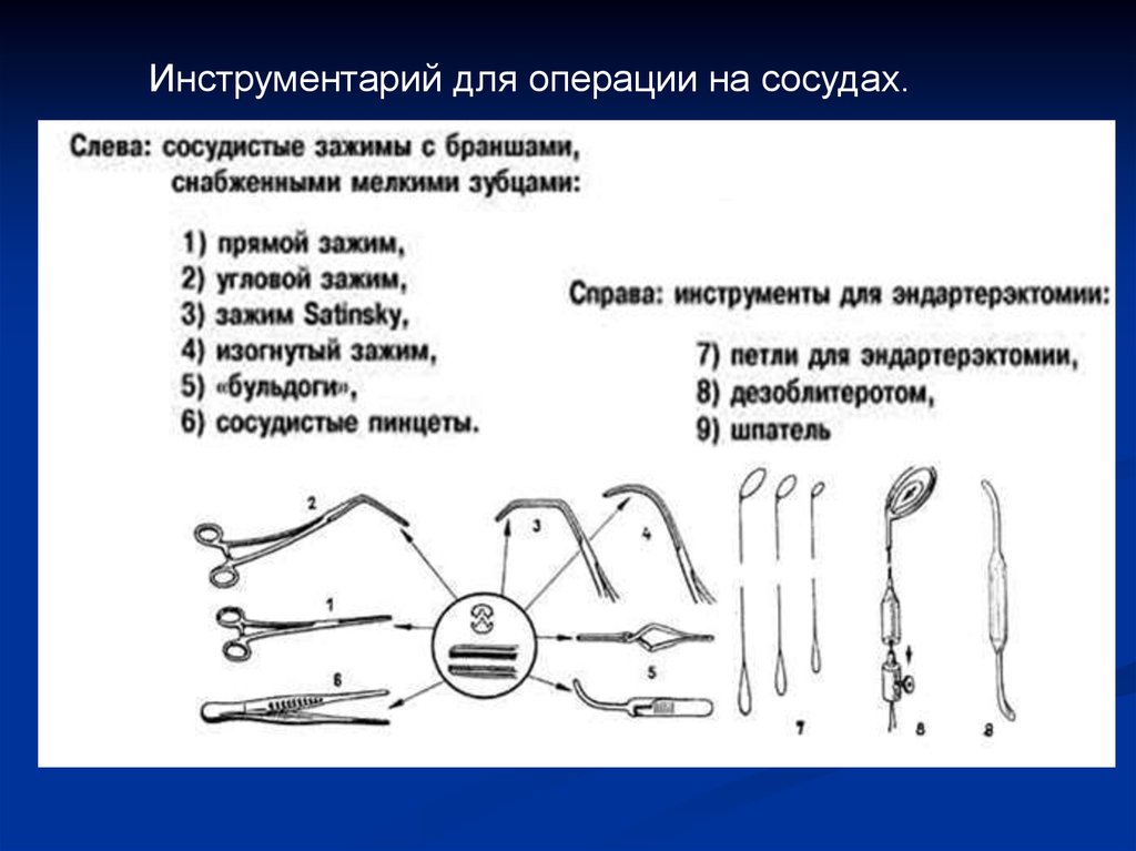 Набор для пхо ран. Хирургический инструментарий сосудистой хирургии. Хирургические инструменты для операции на сосудах. Специальные хирургические инструменты для наложения сосудистого шва. Сосудистый набор хирургических инструментов.