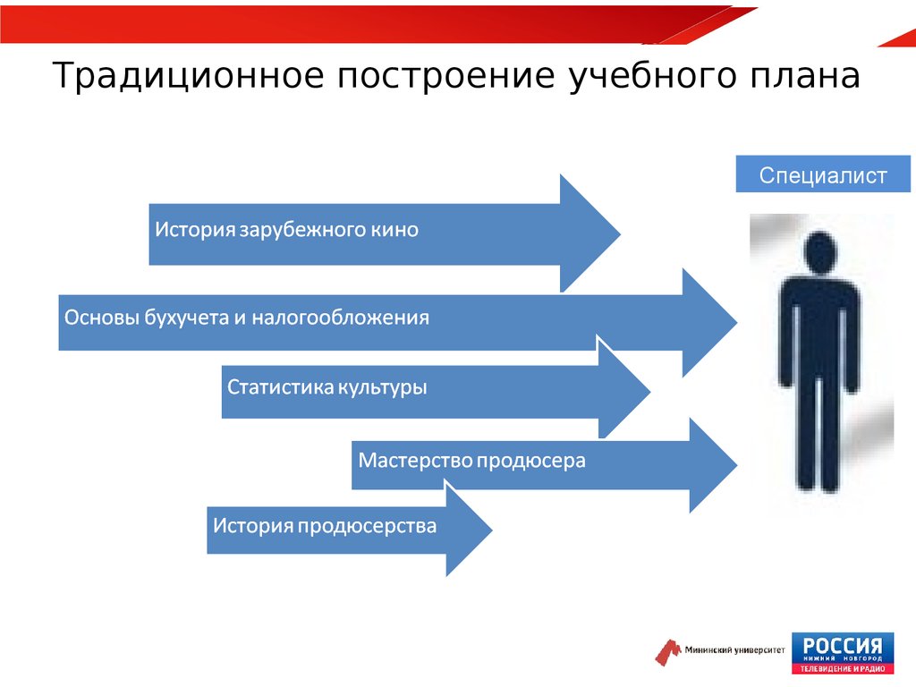 План на рассказ главный инженер