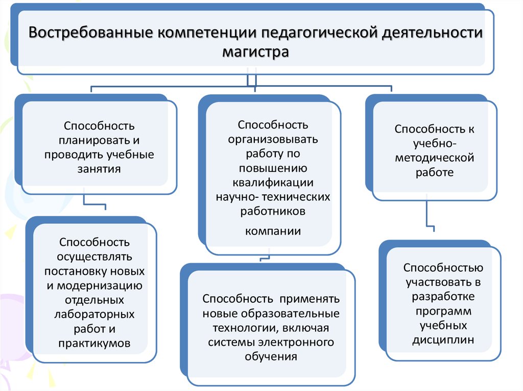 Основы пед деятельности