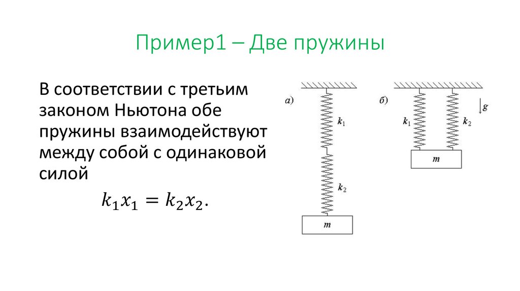 Определи на каком из рисунков силы взаимодействия тела и пружины изображены в соответствии с третьим