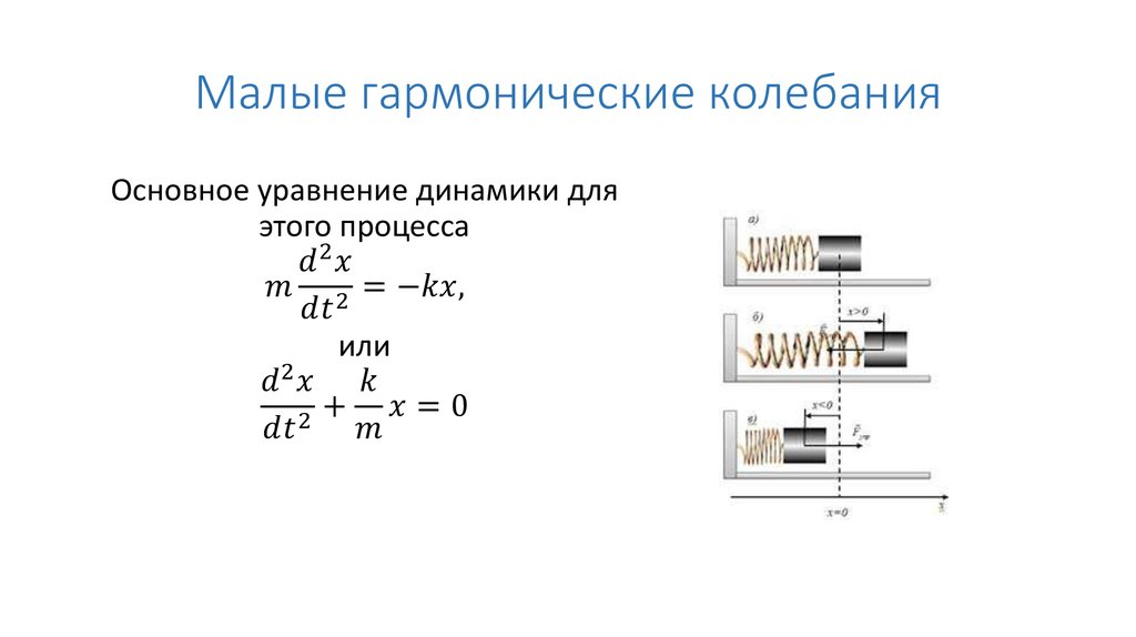 Гармонические колебания презентация 11 класс физика