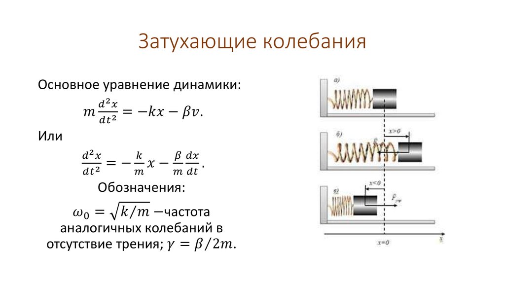 Период механических колебаний. Затухающие колебания вынужденные колебания формулы 9 класс. Затухающие колебания пружинного маятника. Затухающие гармонические колебания формула. Задачи на затухающие колебания.