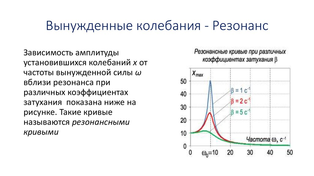 Вынужденные колебания - Резонанс