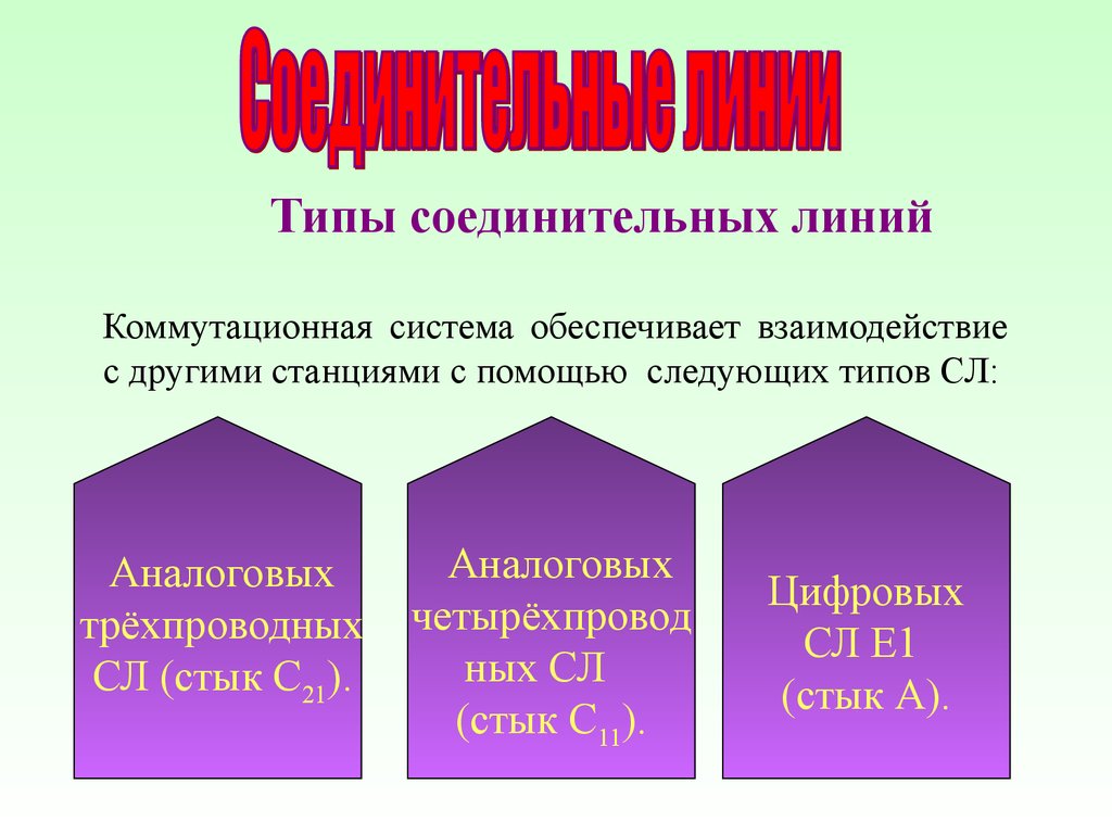 Соединительная линия. Соединительная система виды. Тип соединительных. Внешние соединительные линии. Какие существуют типы соединительных линий.