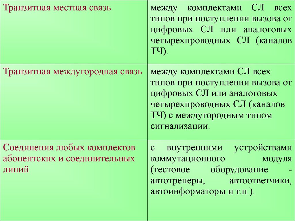 Местная связь. Транзитные связи. Транзитный вызов. Транзитный канал это.