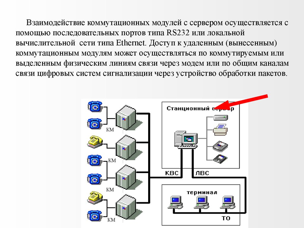 Взаимодействие между модулями. Схема подключения коммутационного модуля. Схема соединения коммутационных узлов. Цифровая система коммутации. Взаимодействие серверов.