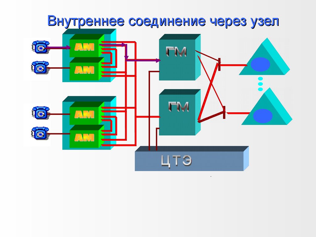 Где работает внешнее соединение 1с