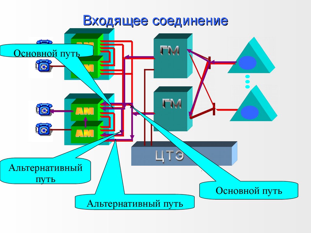 Войти соединить