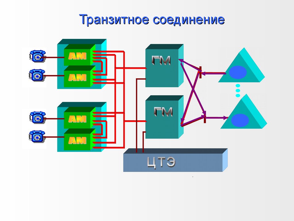 Транзит соединение узлов