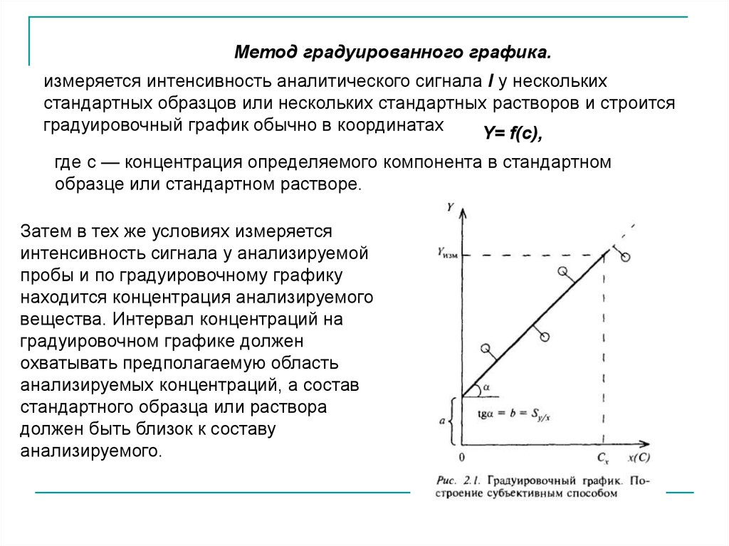 Доклад по теме Ионометрия. Метод градуировочного графика