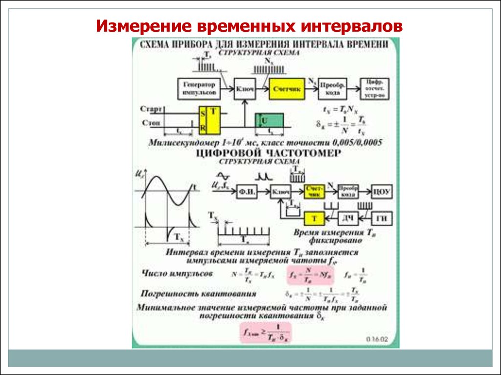 Временной диапазон