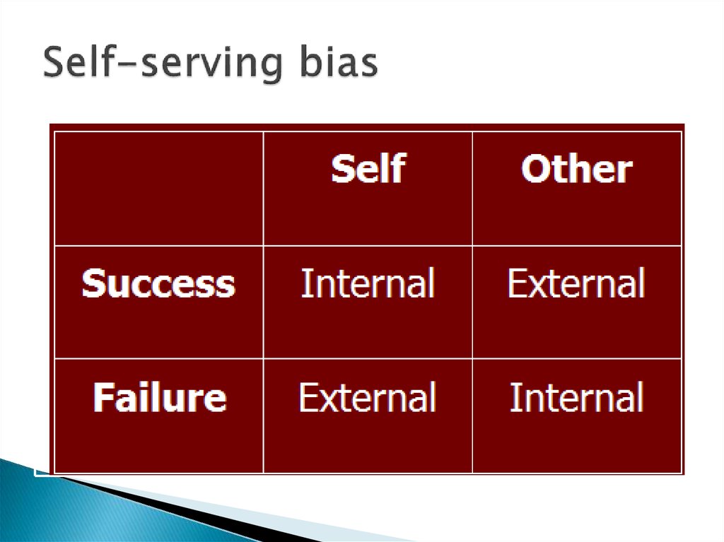 Self-serving bias