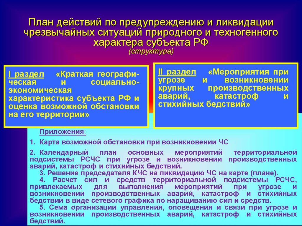 План предупреждения и план ликвидации. План действий по предупреждению и ликвидации. План действий по предупреждению ЧС. План действий по предупреждению и ликвидации чрезвычайных ситуаций. План предупреждения и ликвидации чрезвычайных ситуаций.