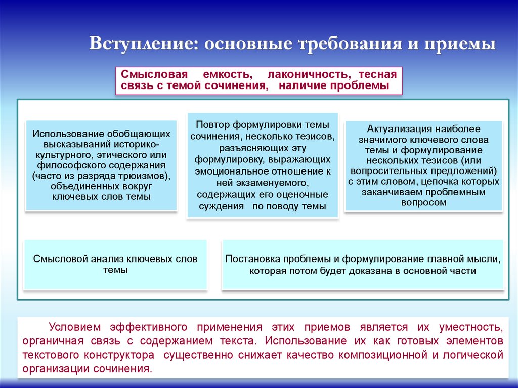 Содержание часто. Вступление основные функции и приемы. Примеры трюизмов в продажах. Вступление к основному закону. Вхождения в базовой форме в тексте.