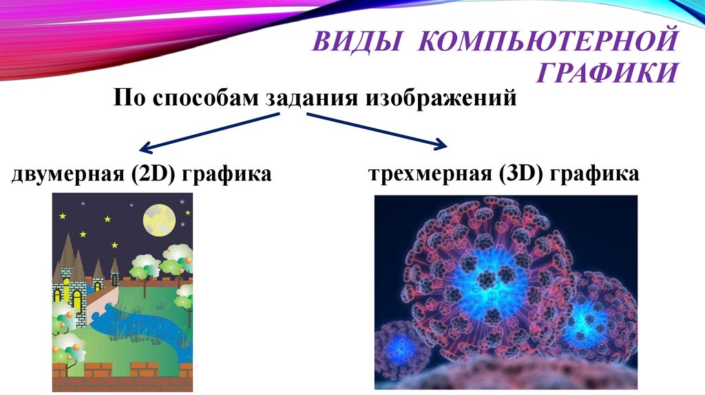 Презентация по теме компьютерная графика