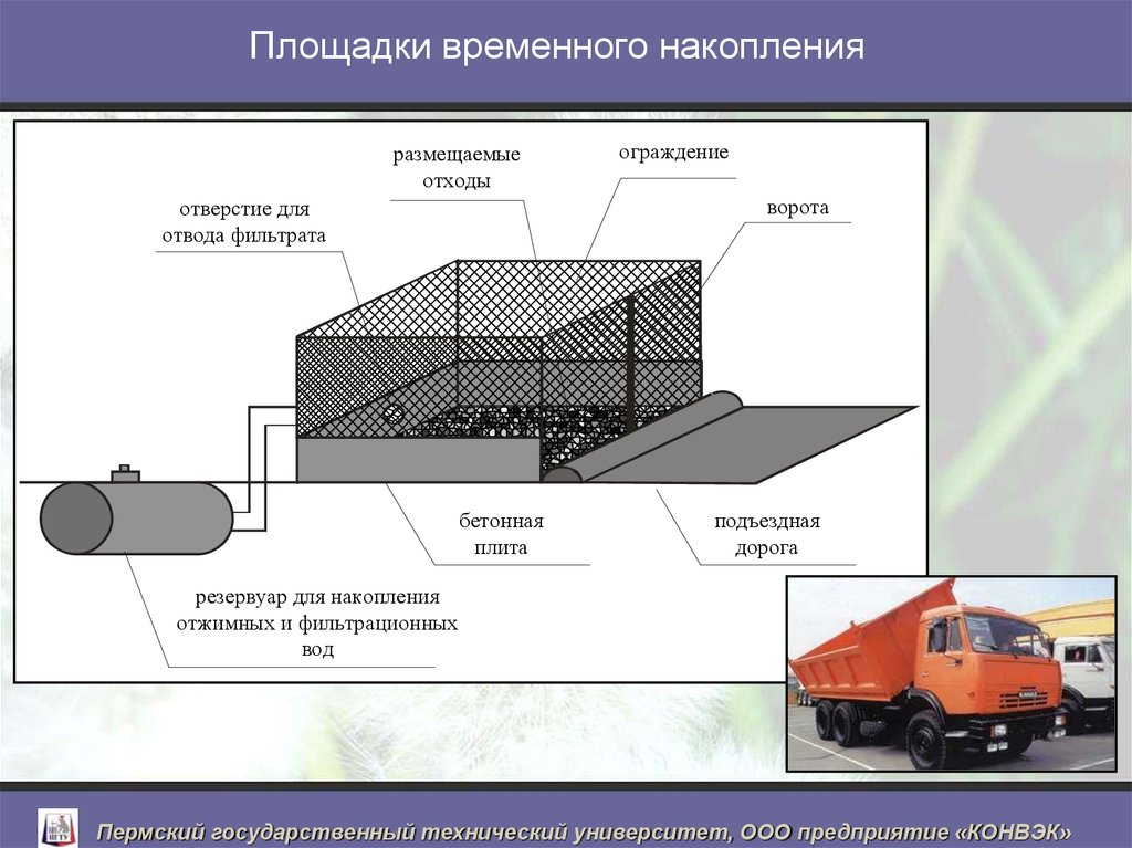 Вывоз отходов 4 класса