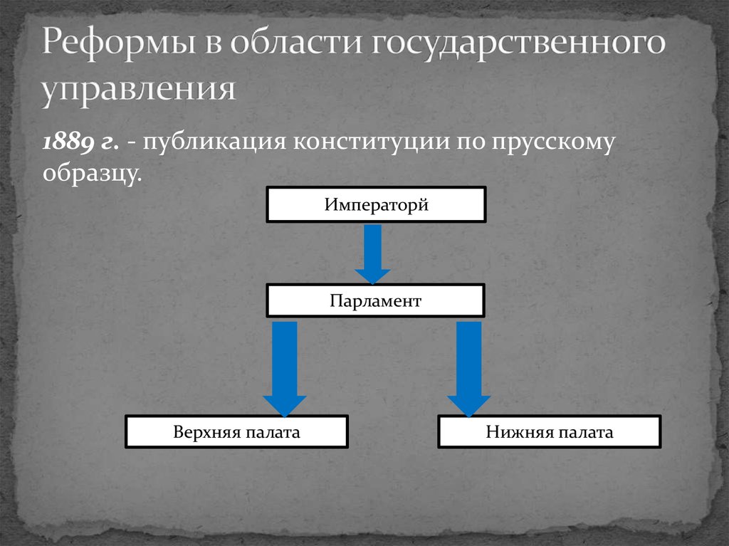 Структура власти в японии схема