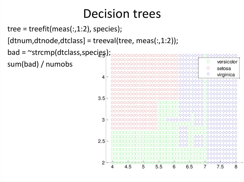 Decision trees